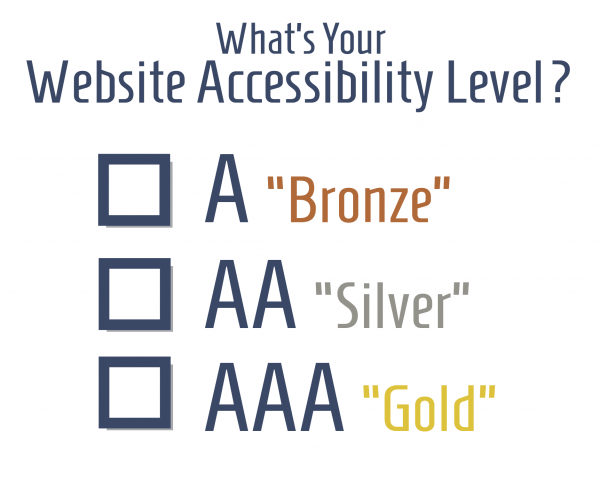 Sundog Blog 4 Keys To Web Accessibility 01