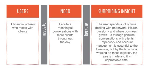 Sundog Blog Design Thinking 4 Image3