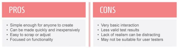 Sundog Blog Design Thinking 6 Chart1 1