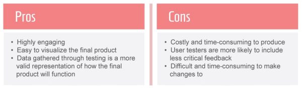 Sundog Blog Design Thinking 6 Chart2 2