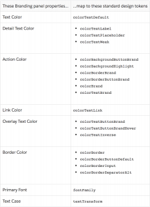 Sundog Blog How To Use Slds Design Tokens In Custom Lightning Community 02