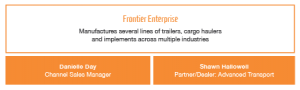 Sundog Blog Improve Your Partner Channel Utilization 01