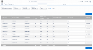 Sundog Blog Improve Your Partner Channel Utilization 02