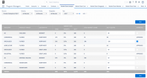 Sundog Blog Improve Your Partner Channel Utilization 03