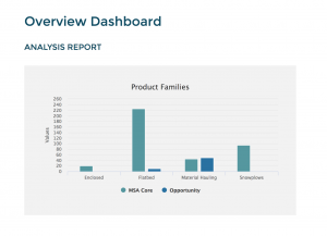 Sundog Blog Improve Your Partner Channel Utilization 07