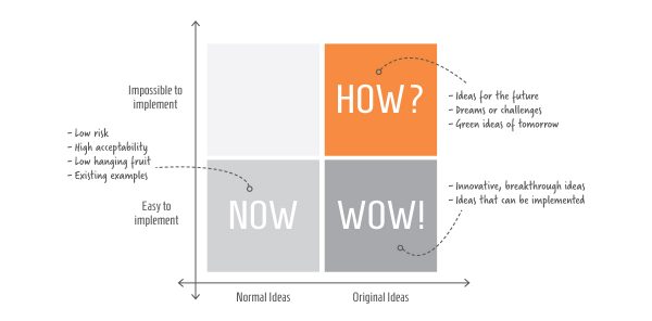 Sundog Design Thinking Part 5 Image3