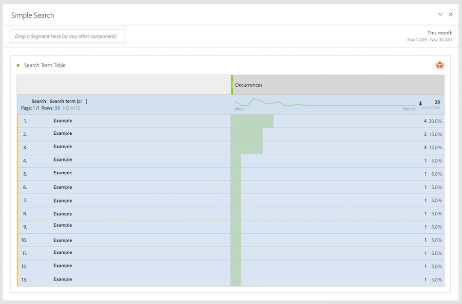 Simple Adobe Analytics Workspace Report