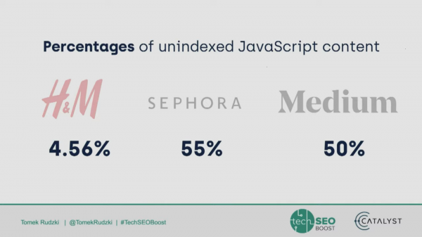 Percentages Of Unindexed Javacripts Content Of Handm Sephora And Medium