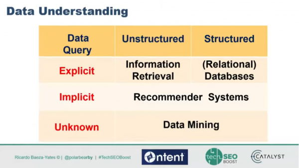 Data Understanding Table For Seo