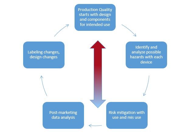 Pharmacovigilance Analytics