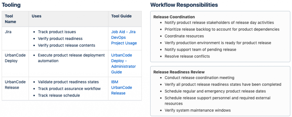 Release Coordinator Roles and Responsibilites