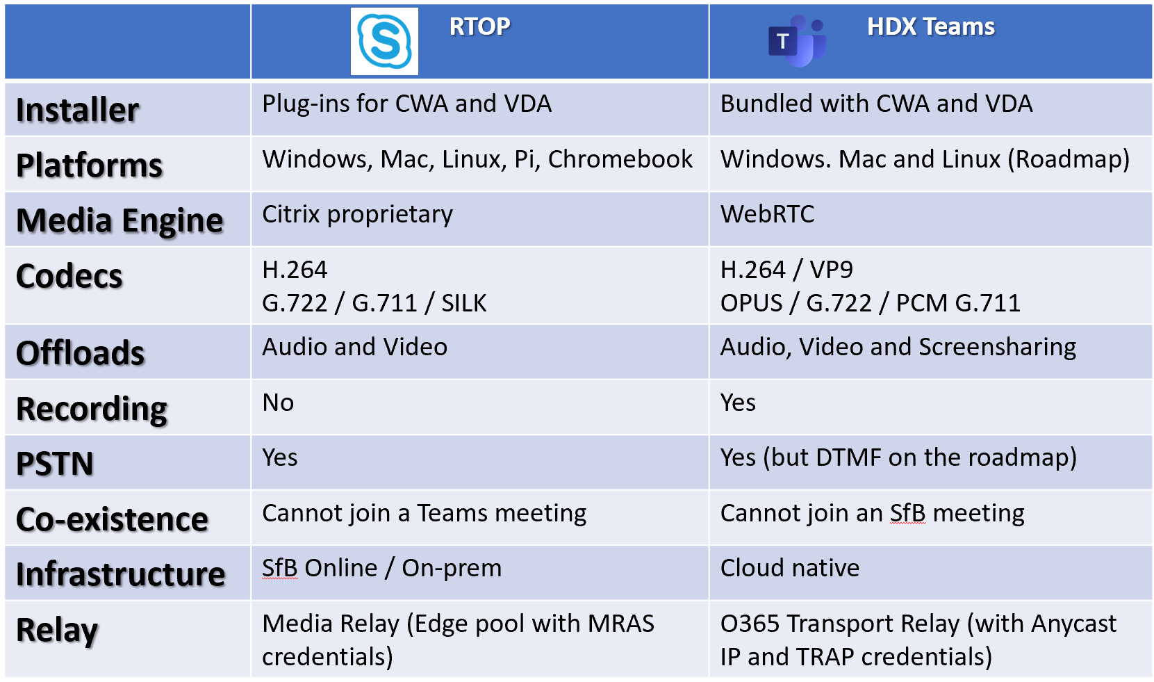 Hdx Optimization Teams 1