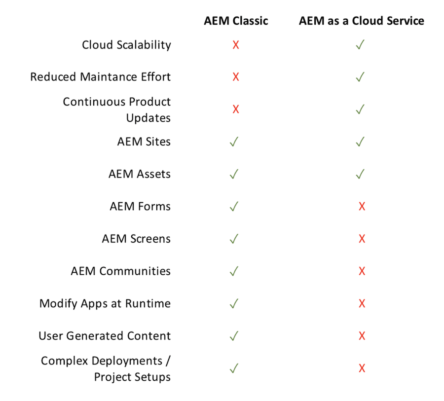 AEM as a Cloud Service vs AEM Classic