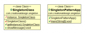 Singleton Pattern Class Diagram