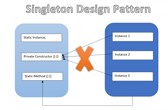 Singleton Pattern Image