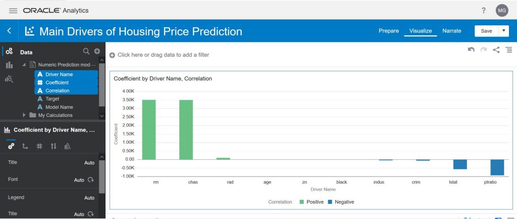Main Drivers Of Housing Price Prediction