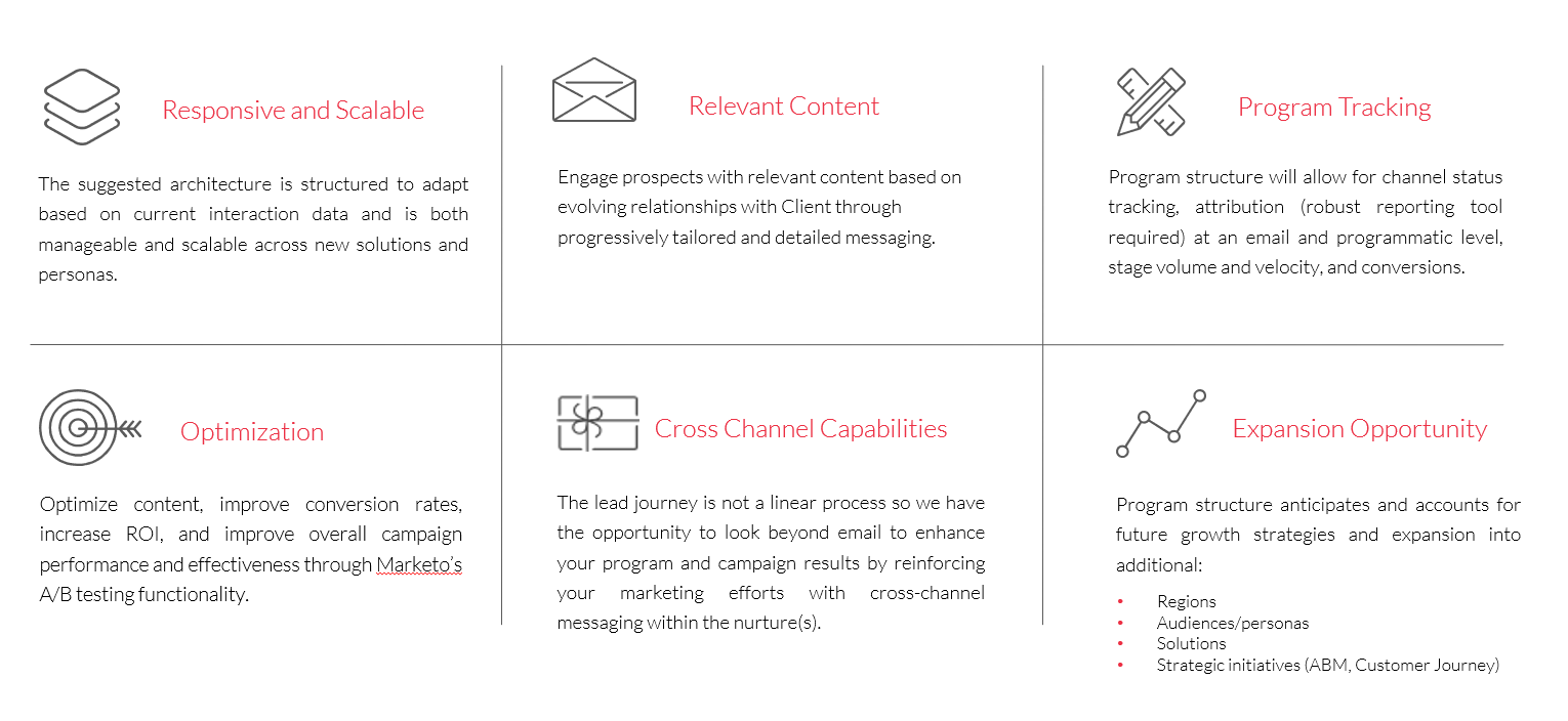 customer journey communication