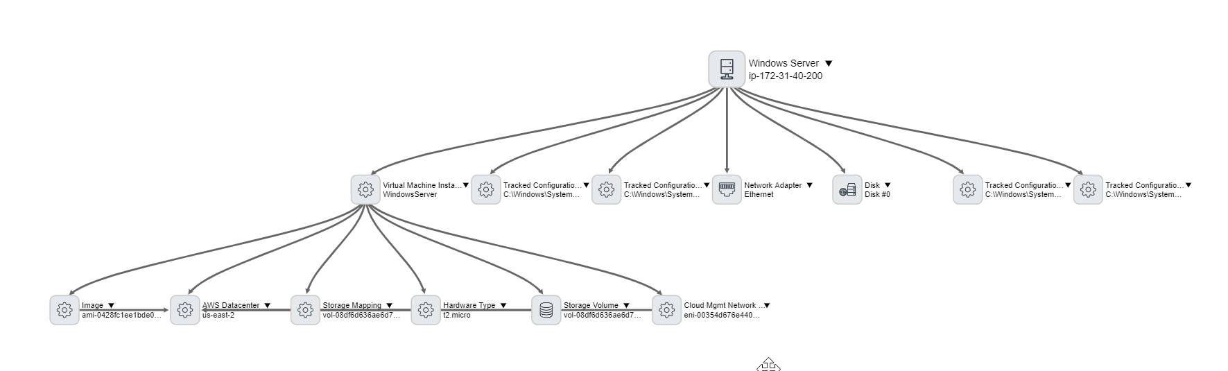 2021 10 28 15 51 24 Dependency Views And 10 More Pages Work Microsoft​ Edge