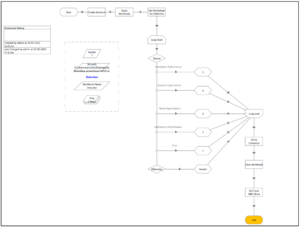 RPA - Blue Prism Process