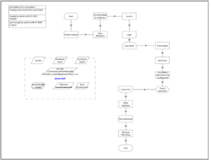 Robotic process automation Blue Prism Process