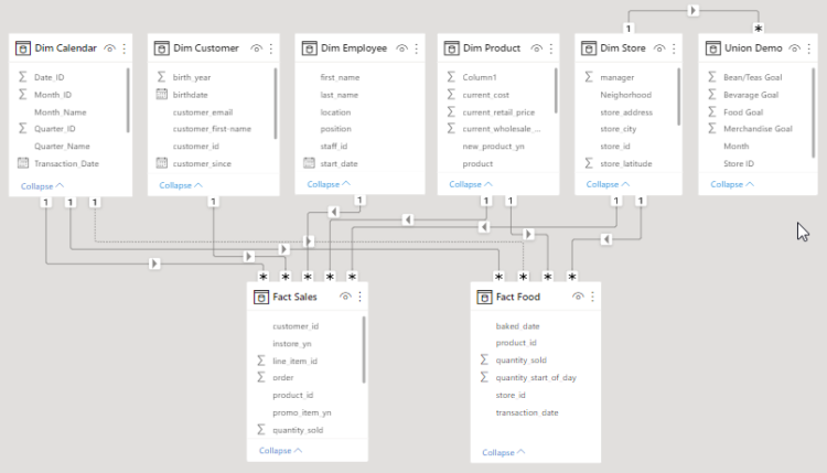 relationship-functions-in-power-bi-blogs-perficient