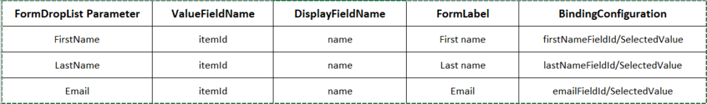 FormDropList Parameters