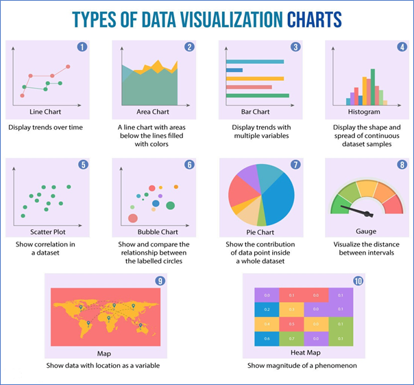 THE PURPOSE OF VISUALIZATION IS INSIGHT, NOT PICTURE. / Blogs / Perficient