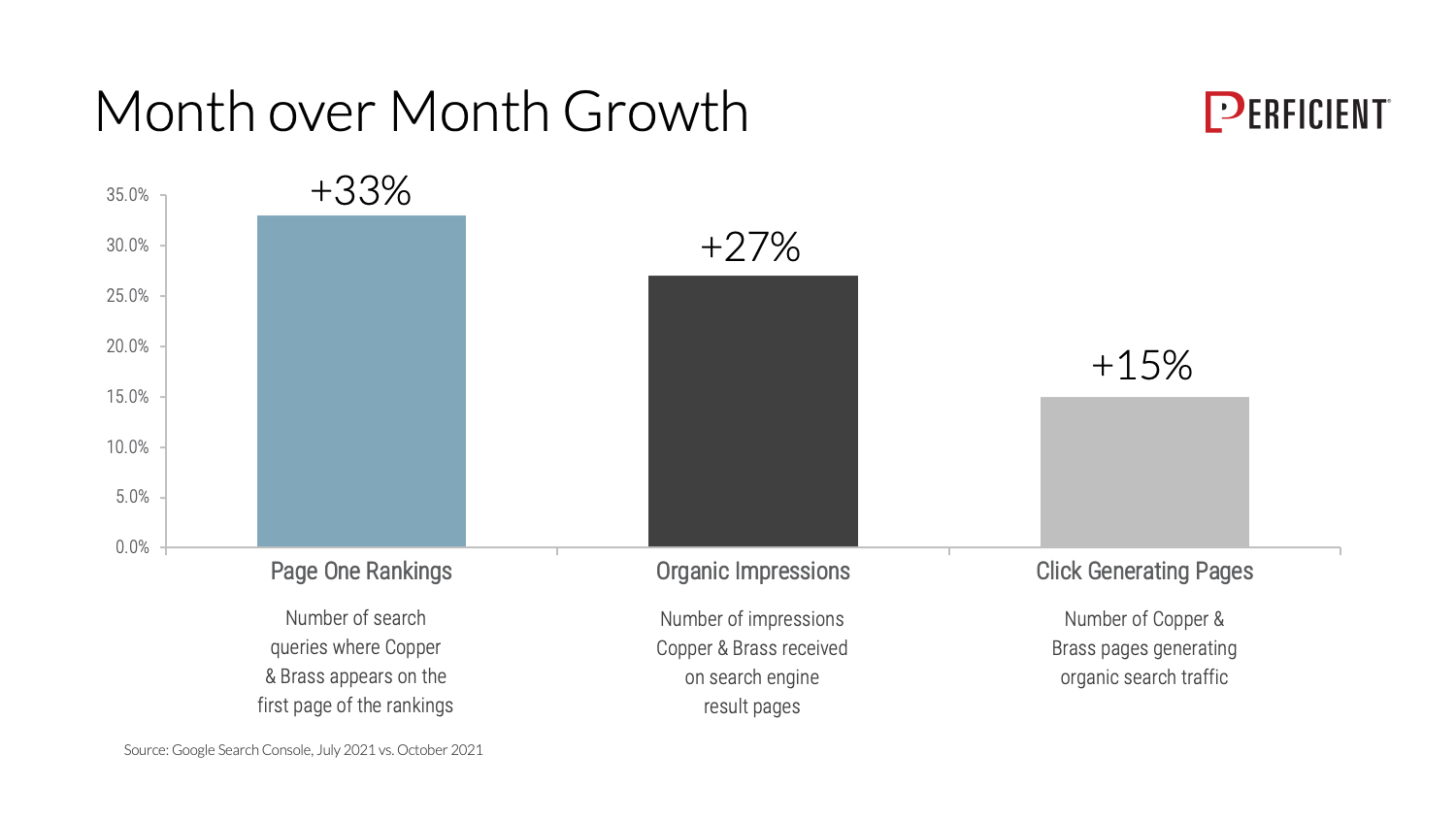 #3 Mom Growth