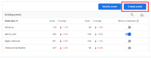Create Event Option In Ga4