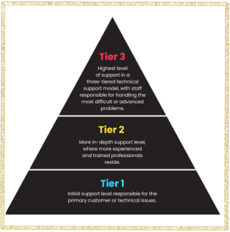 3tieredsupportsystem