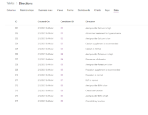 Example of Directions table