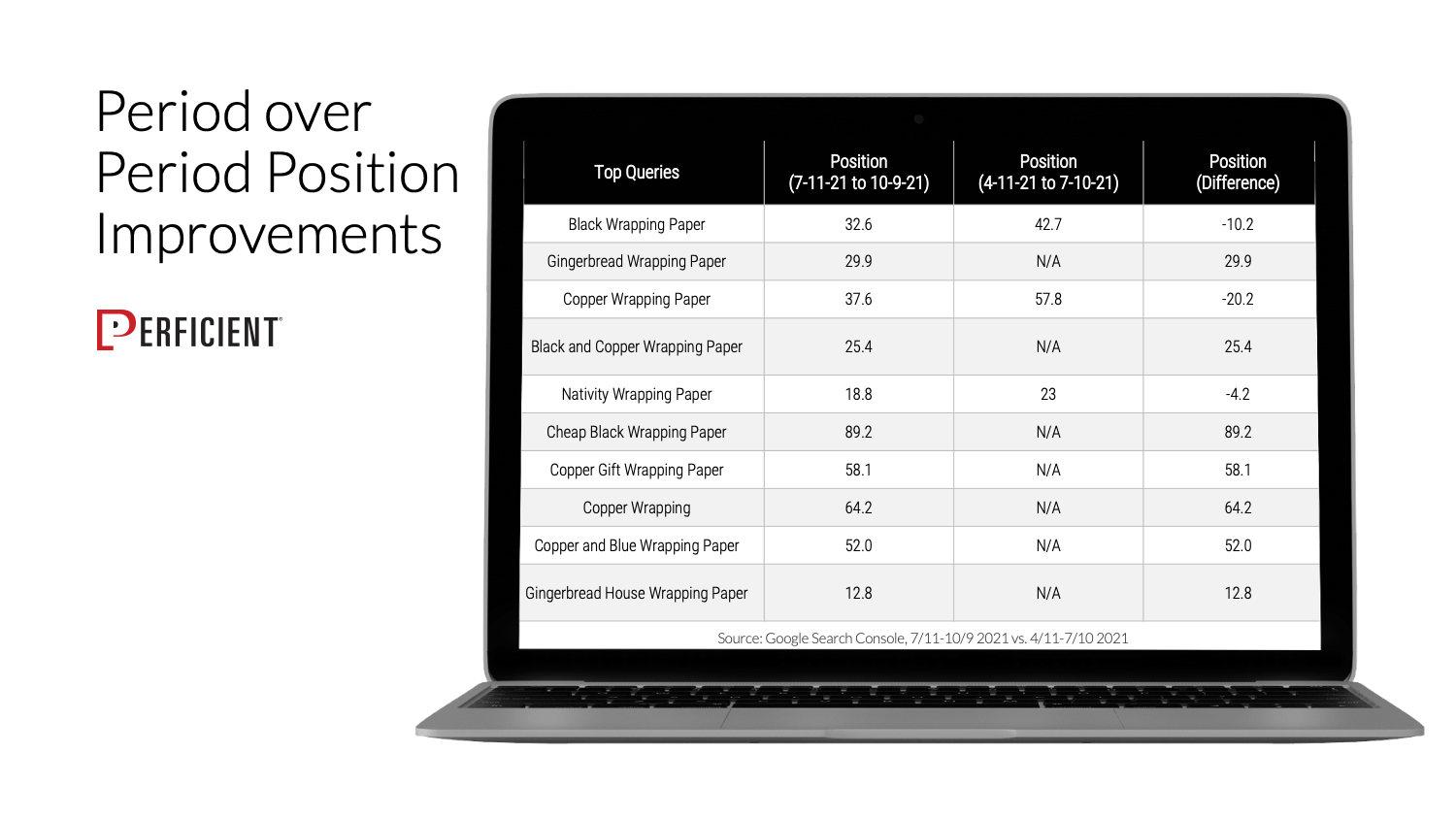 #6 Position Improvements 1