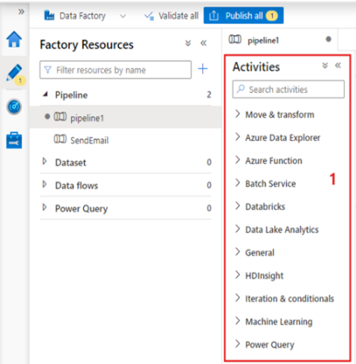 Pipelines and activities in ADF and Azure Synapse Analytics / Blogs ...
