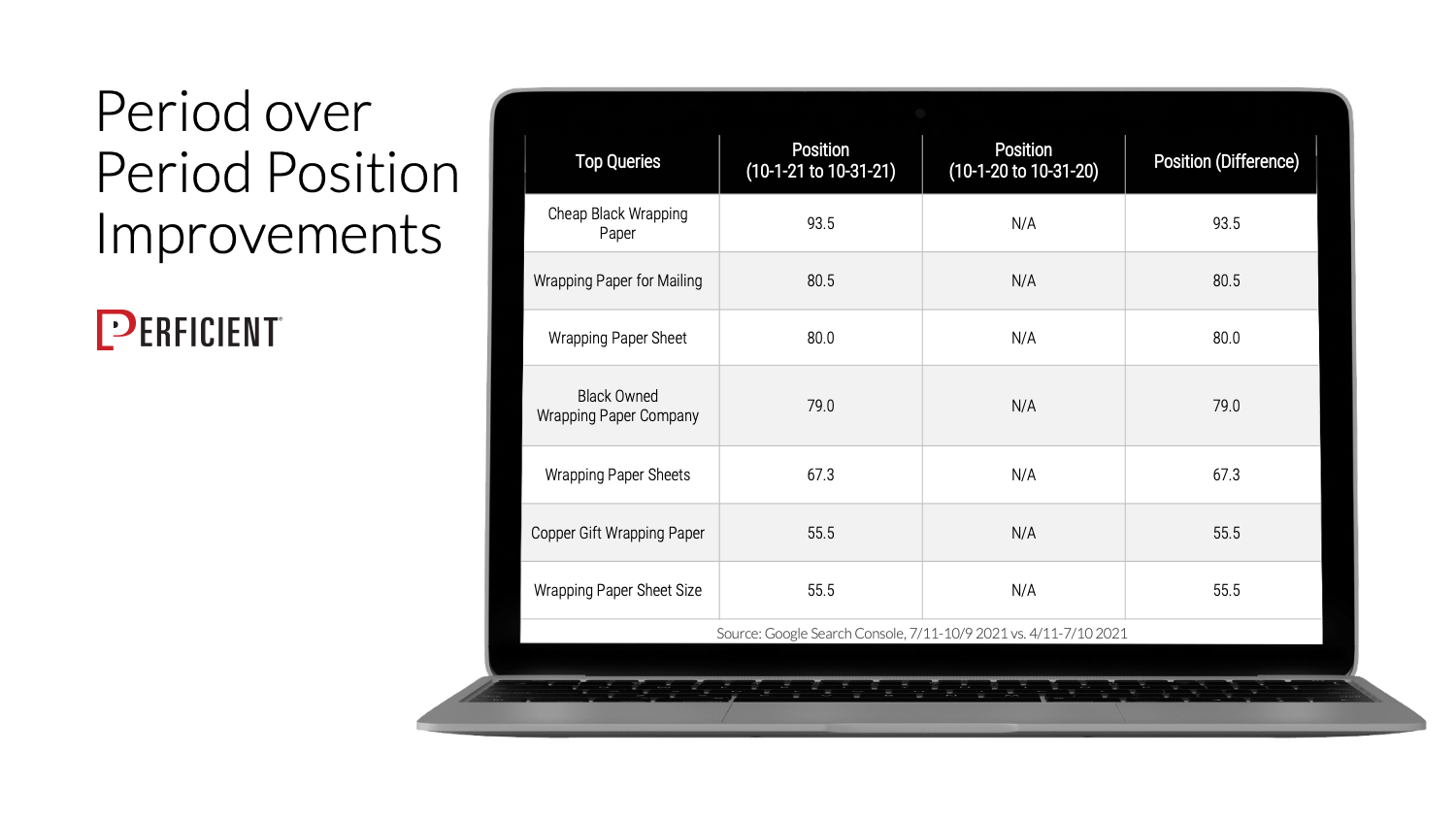 #7 Position Improvements 2