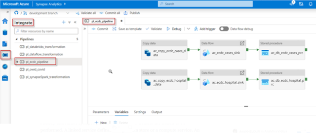 Pipelines and activities in ADF and Azure Synapse Analytics / Blogs ...