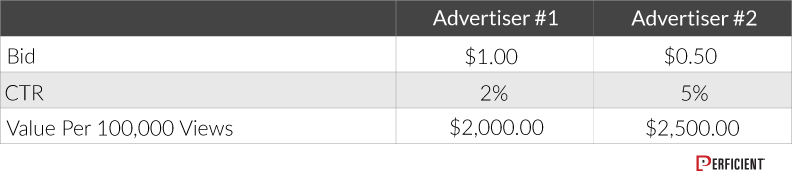 Google Old Ad Revenue Model