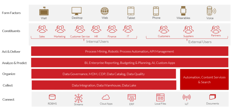 Advanced Analytics In Insurance