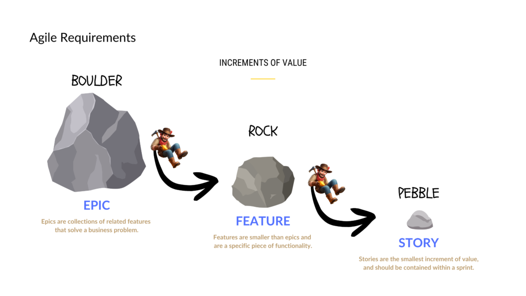 Agile Requirements Image