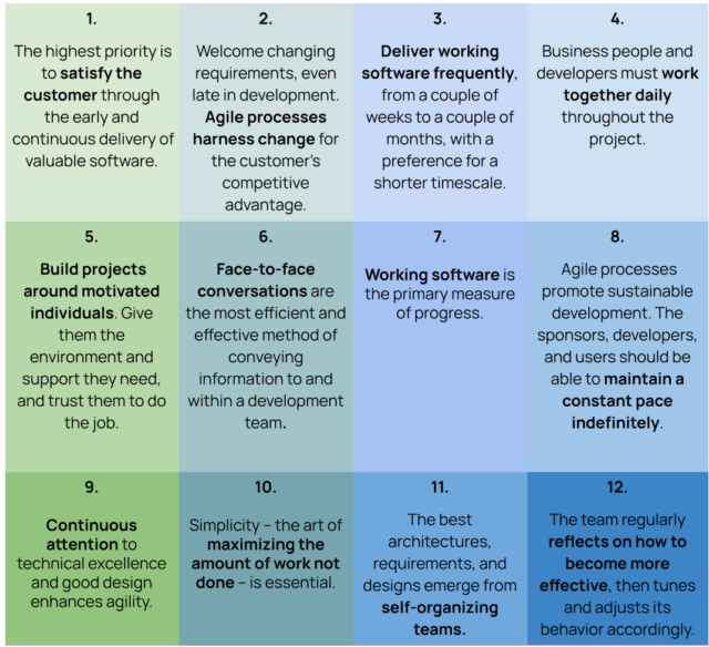 Agile Mainfesto (2)