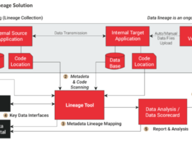 Automated Data Lineage Solution