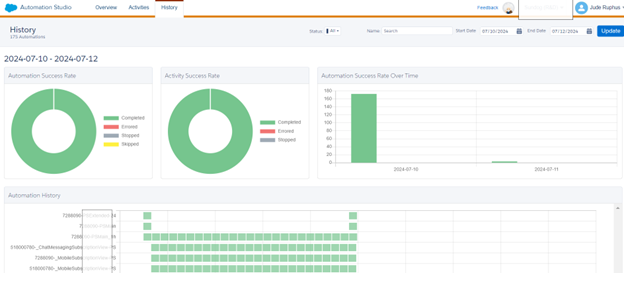 Automation Dashboard