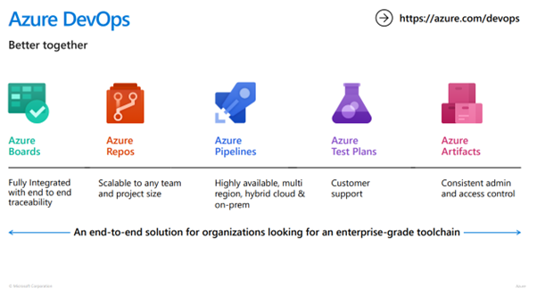 Deploying Azure Infrastructure With Terraform Using Azure DevOps ...