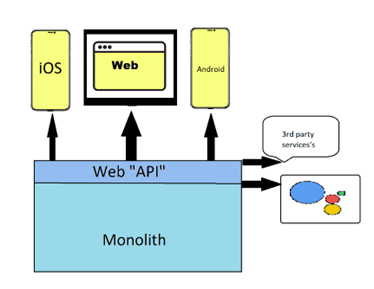 Why Do You Need To Know Backend For Frontend (BFF) Pattern?