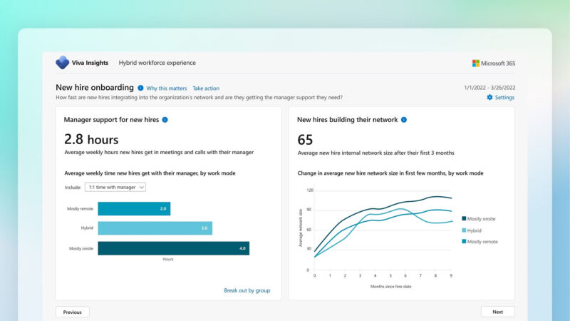 Viva Insights Hybrid Work