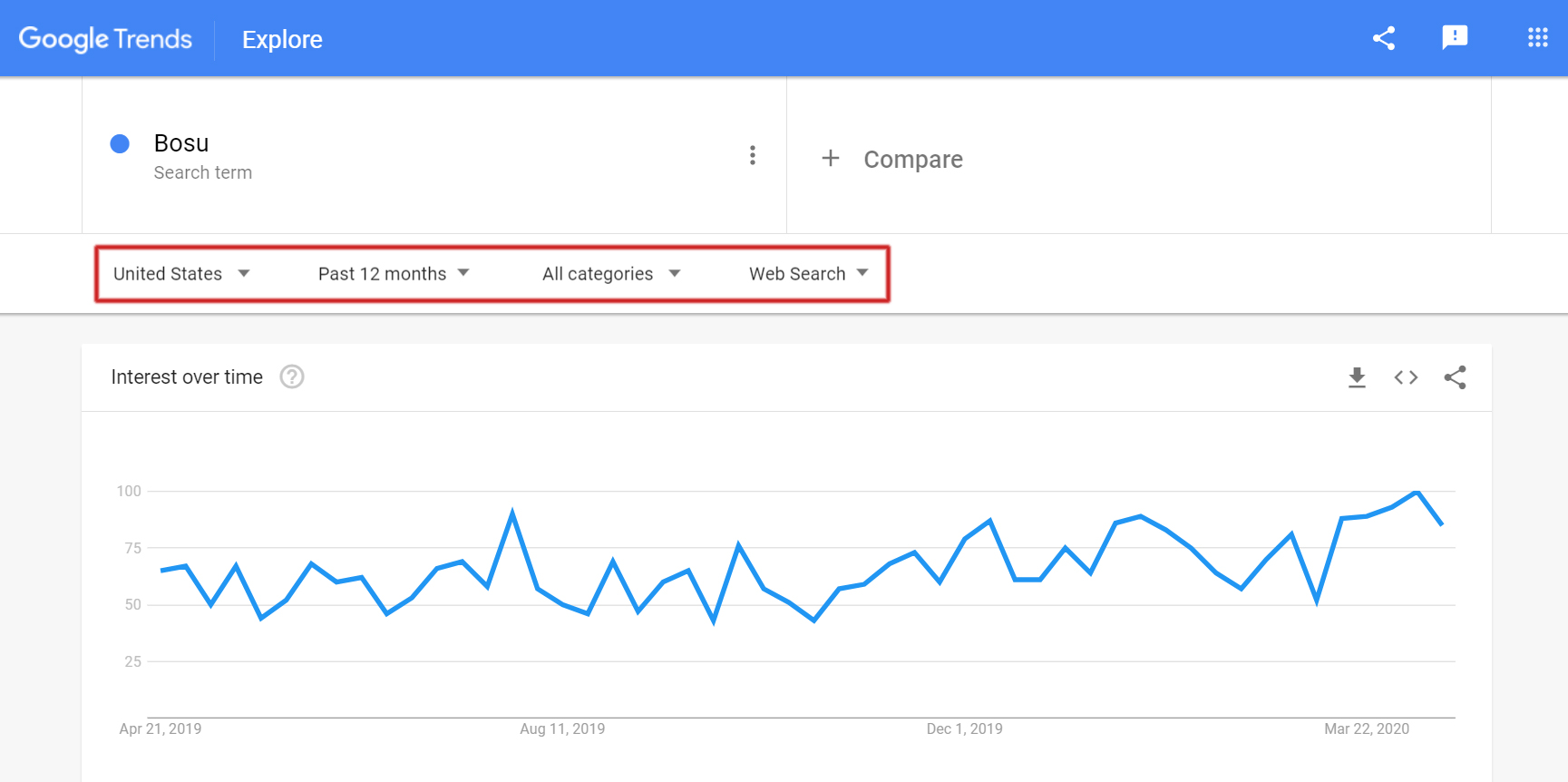 Google Trends allow users to customize country, time range, category, and type of Google Product