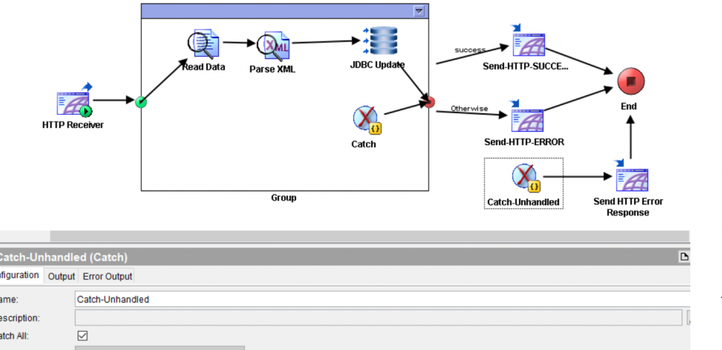 TIBCO - Exception Handling / Blogs / Perficient