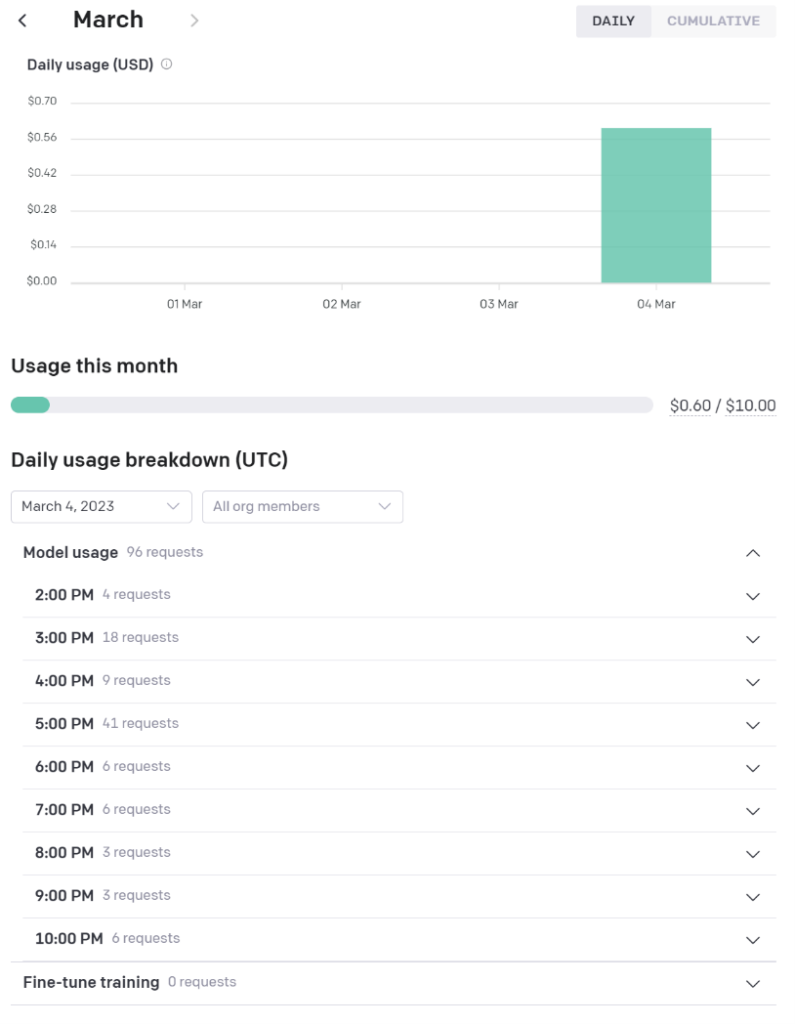 Chatgpt Charges