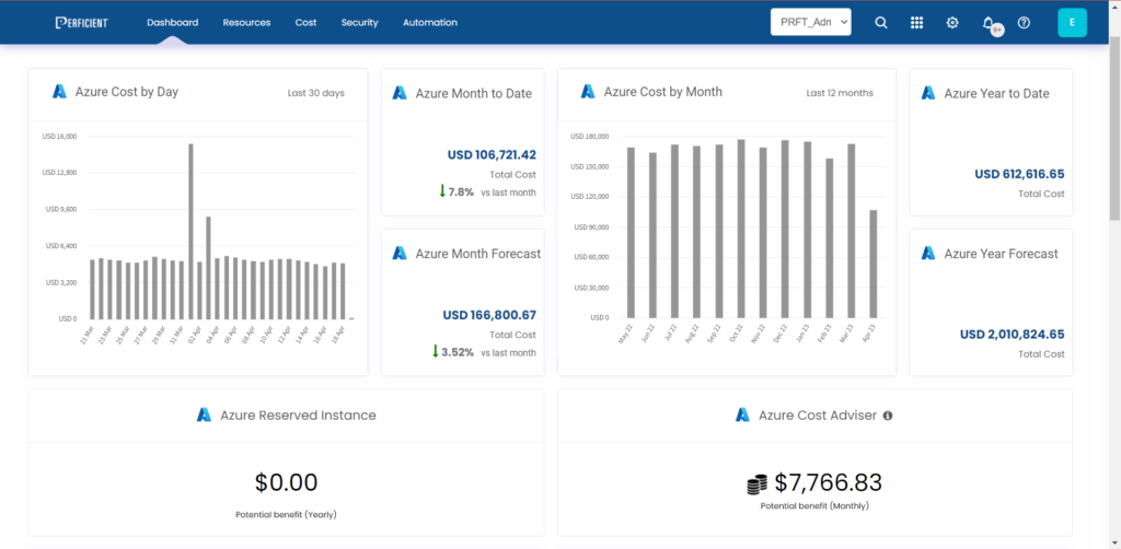 Cloudbolt Main Dashboard