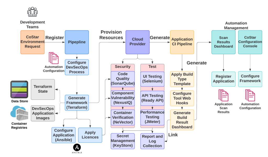 Costar Overall Architecture (2)