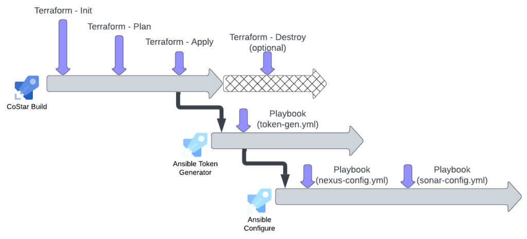 Costar Pipeline Architecture (1)